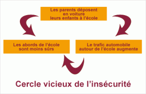 cercle_vicieux_insecurite